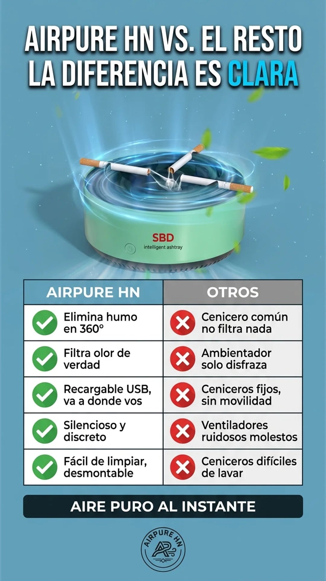 AirPure HN — tabla-comparativa