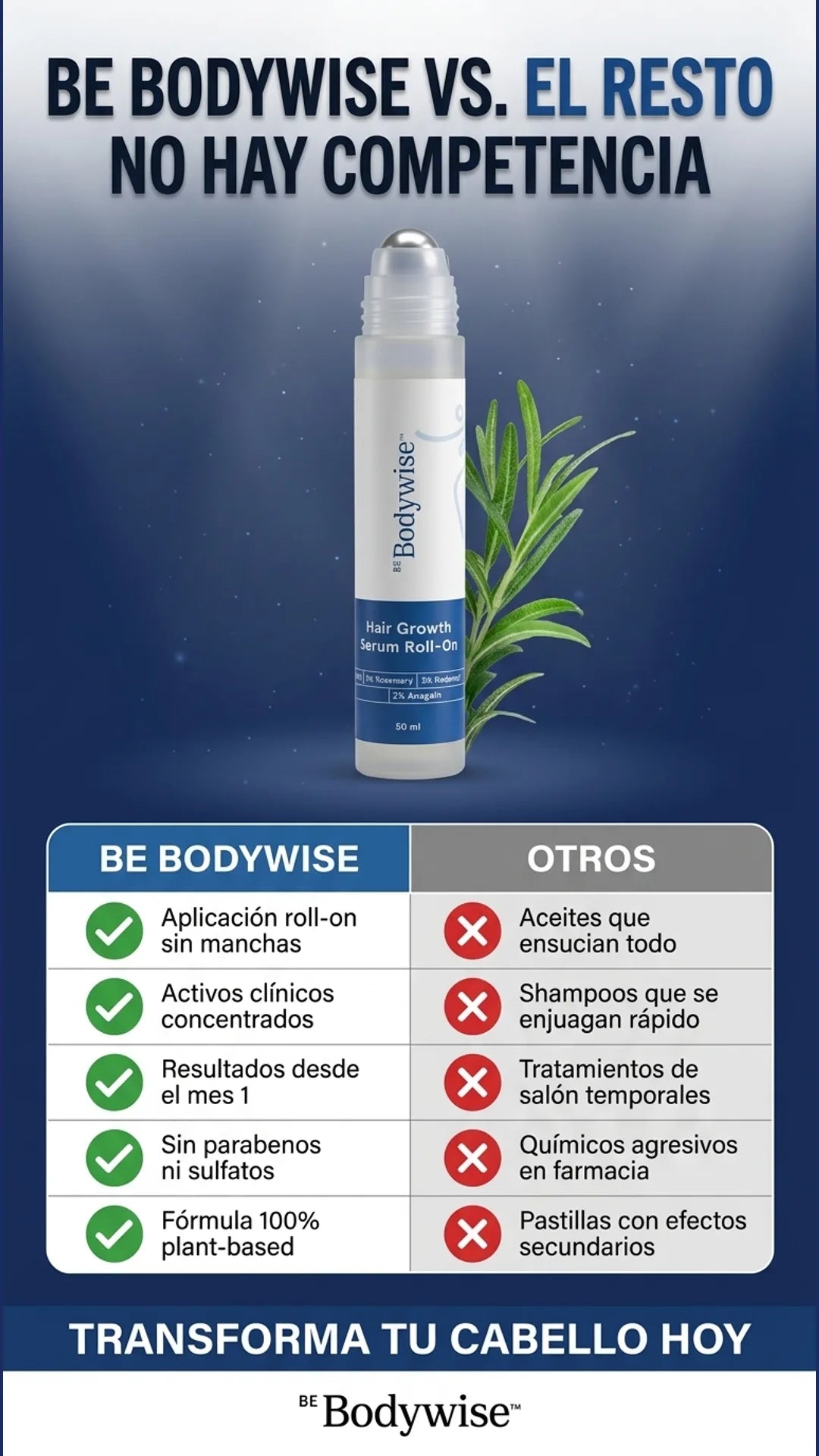 BE Bodywise — tabla-comparativa