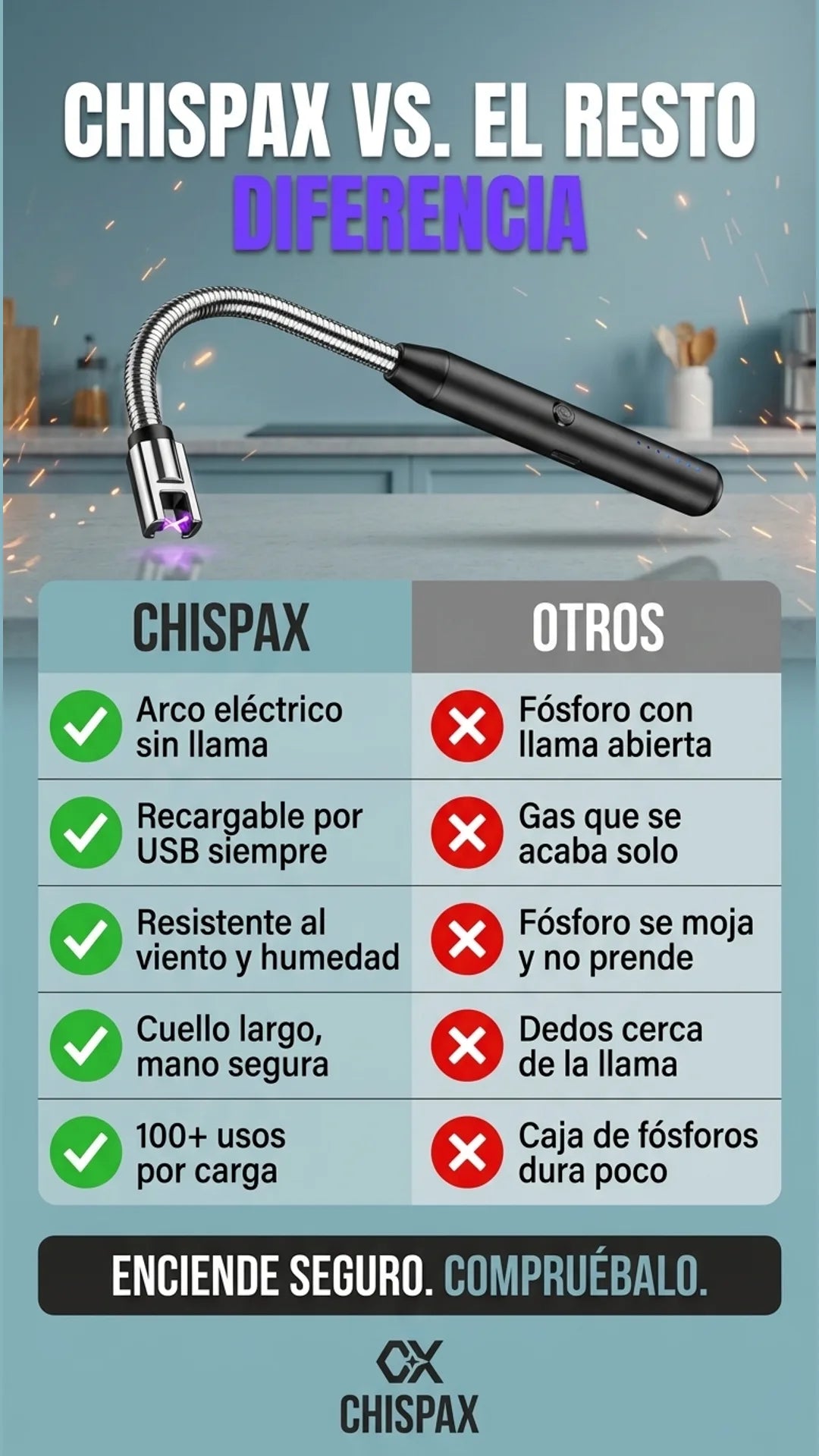 ChispaX — tabla-comparativa