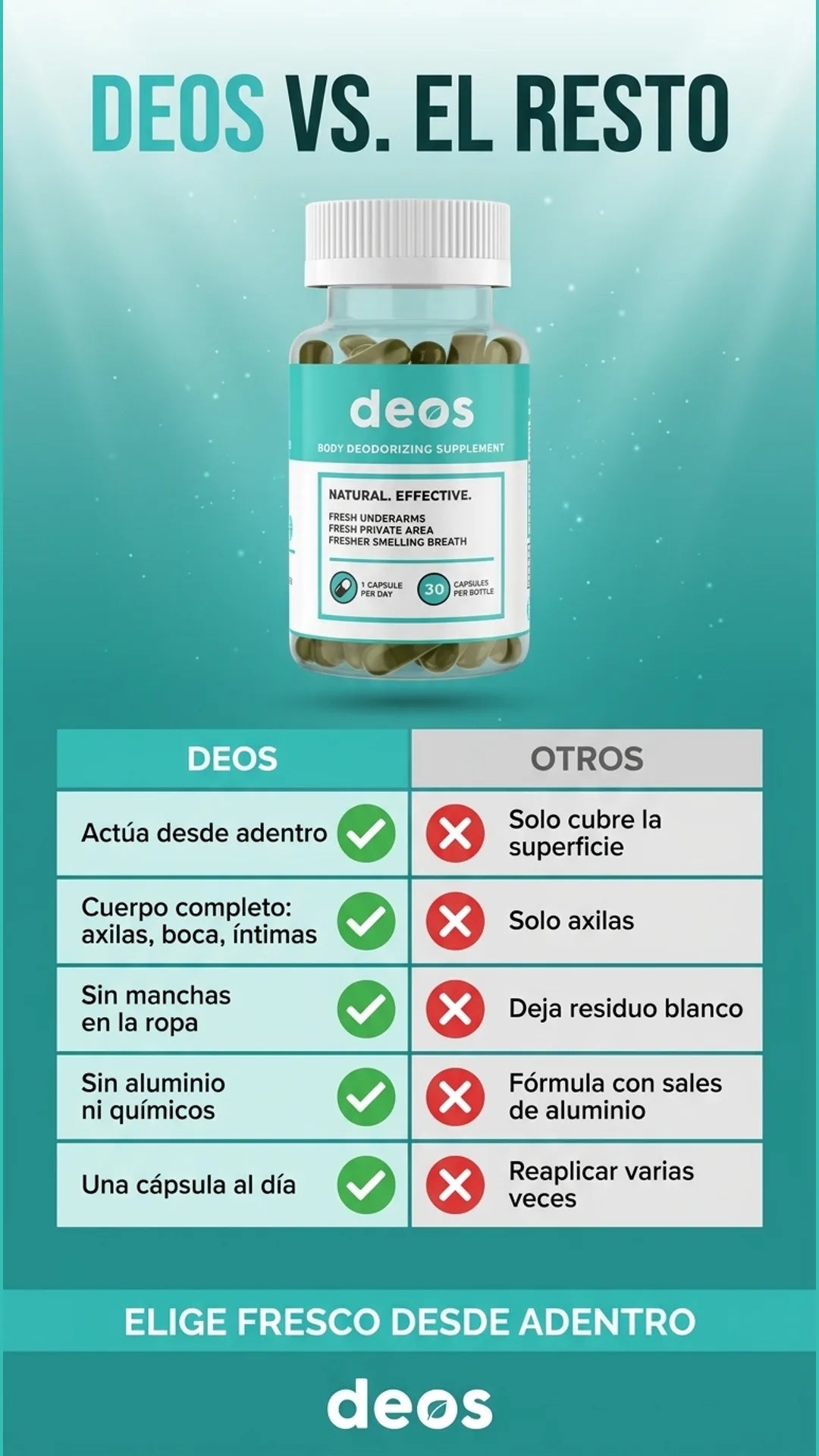 Deos — tabla-comparativa