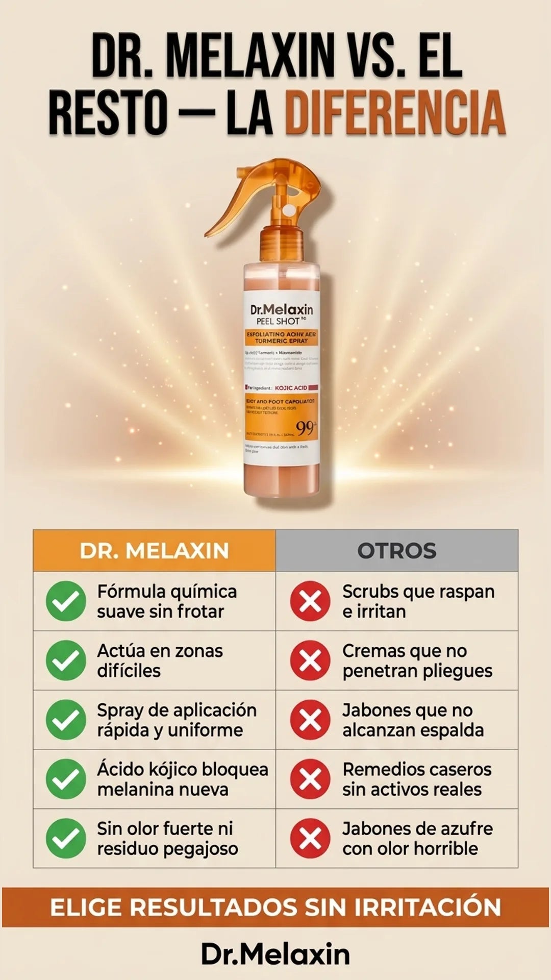 Dr. Melaxin — tabla-comparativa