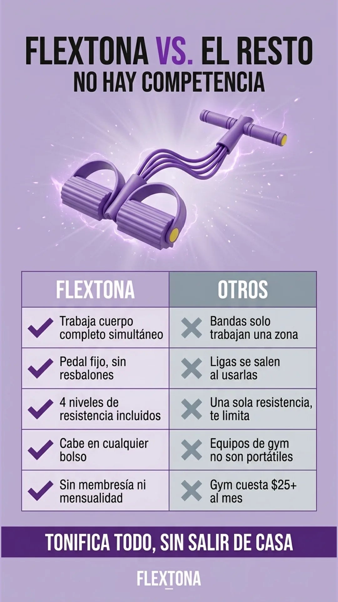 FlexTona — tabla-comparativa