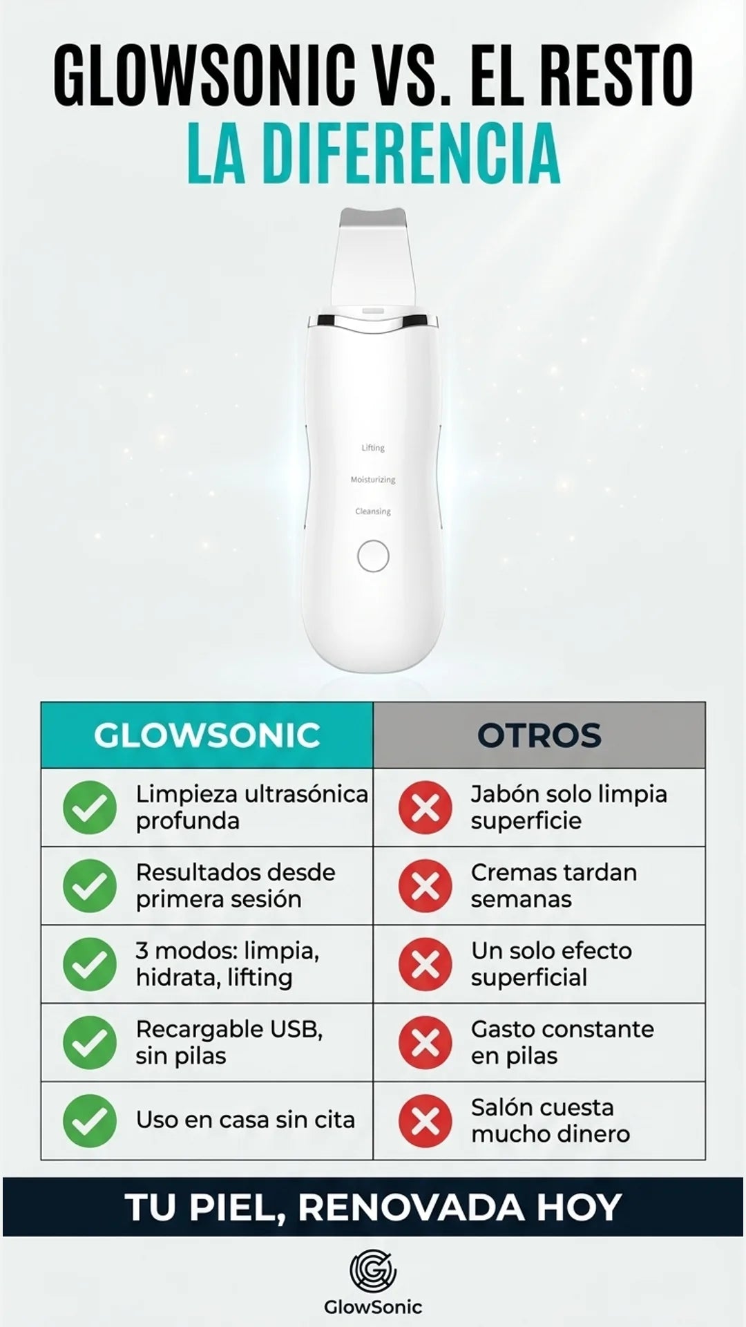 GlowSonic — tabla-comparativa