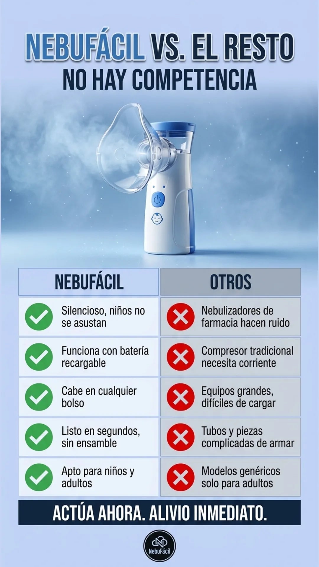 NebuFácil — tabla-comparativa