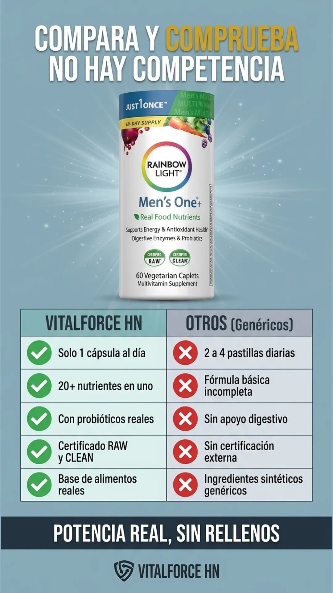 VitalForce HN — tabla-comparativa