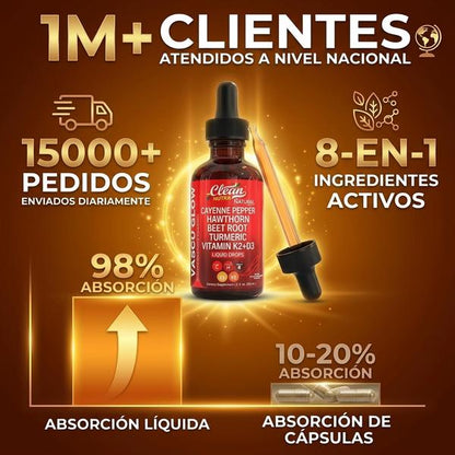 Gotas Vascu Glow 11-en-1 — Apoya Salud Cardiovascular y Energía Diaria Natural (2 Frascos)