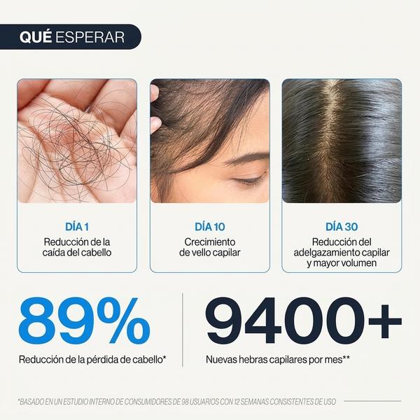 Be Bodywise Suero para el crecimiento del cabello Roll On | Suero para la pérdida del cabello y el crecimiento del cabello para hombres y mujeres