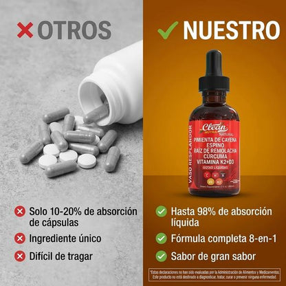 Gotas Vascu Glow 11-en-1 — Apoya Salud Cardiovascular y Energía Diaria Natural (2 Frascos)